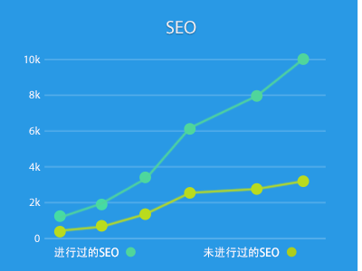 SEO成长之路